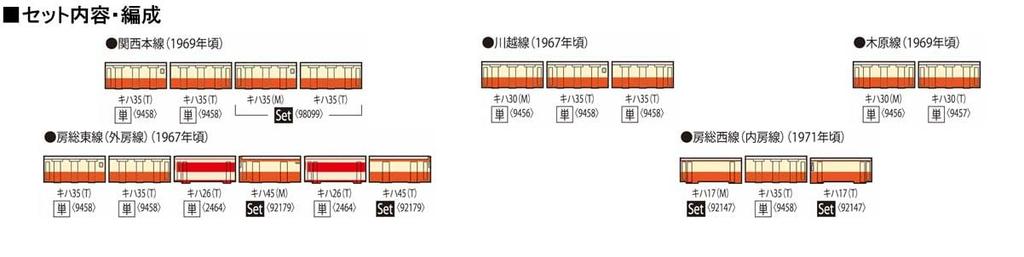 TOMIX N Gauge JNR Kiha 35 Type 0 Diesel Car Set 98099 Railway Model Diesel Car