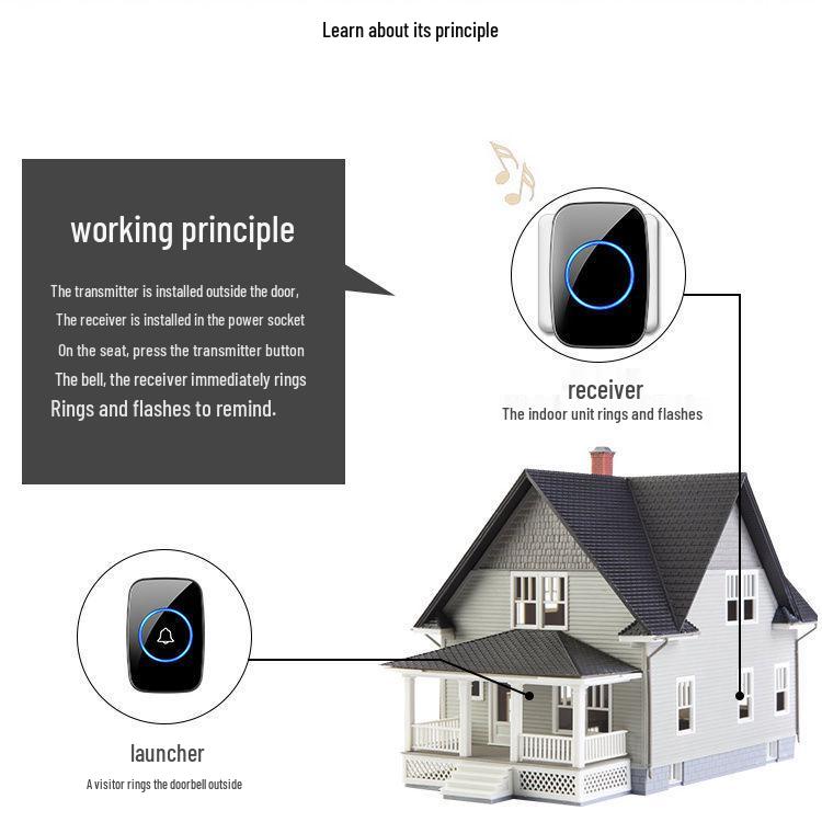 Wireless Smart Doorbell with Remote Control - Long Range, No Logo