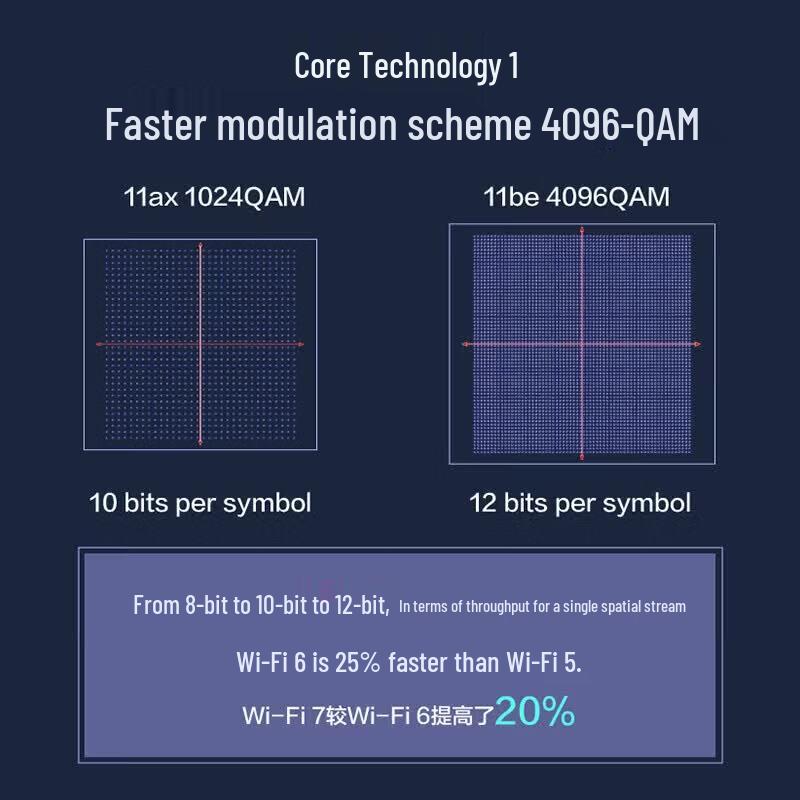 H3C WiFi 7 2.5G Ceiling Mount Wireless AP System (CN version)