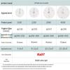 FSL LED Ceiling Light Source Modules