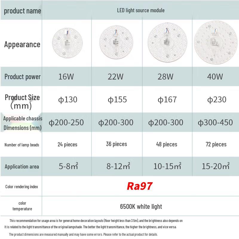 FSL LED Ceiling Light Source Modules