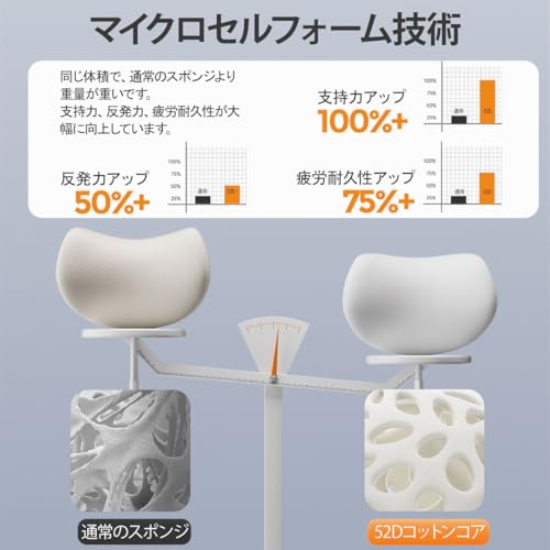 Car Lumbar Support Cushion, Headrest, Neck Support, Fatigue Relief, Memory Foam, Backrest, Memory Cotton, Low Rebound, Breathable, Easy Installation,