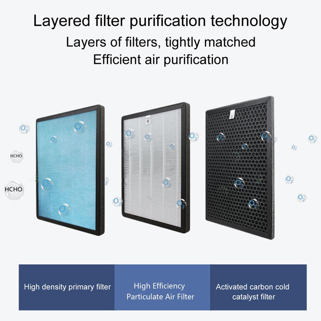 Household Air Purifier Filter Air Refresher Odor Dust PM2.5 Filter Screen Net Accessory