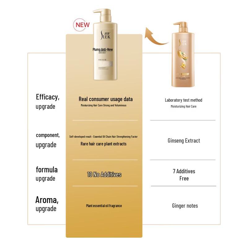 Slek Volumizing Anti-Breakage Ginseng Ginger Shampoo