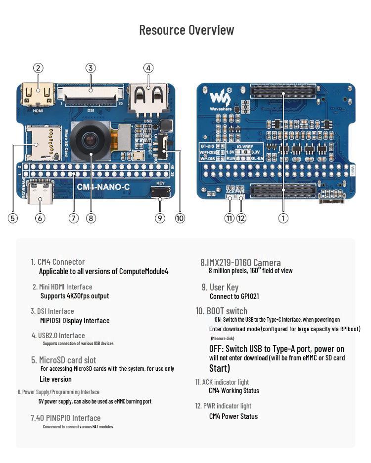 Raspberry Pi CM4 Expansion Board with 8MP Camera, HDMI, CSI Interface, and Gigabit Ethernet