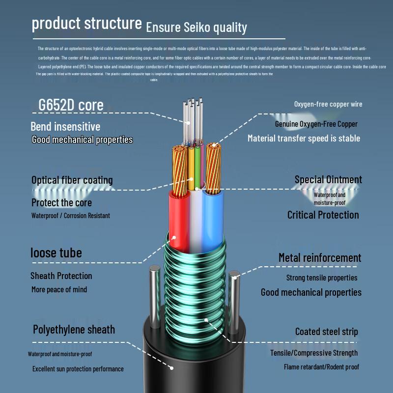 Yangye Armored Optoelectronic Composite Outdoor Cable