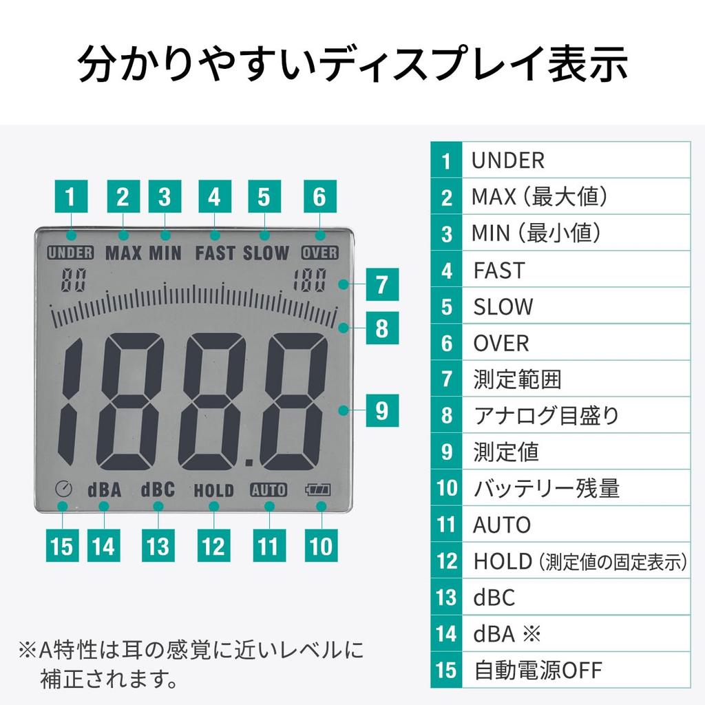 Sanwa Direct Digital Sound Level with Storage Meter, A-weighted/C-weighted, 30-130dB, Compact, Case, 400-TST933
