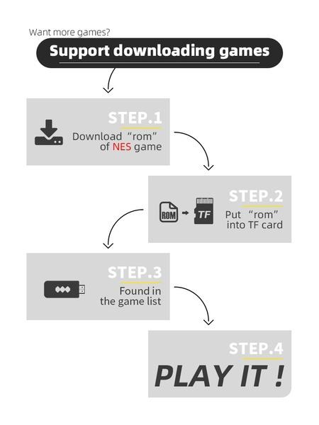 Y2 Fit 4K Console di gioco Stick Retro Console somatosensoriale integrata Giochi NES Console per videogiochi wireless 2.4G scaricabile