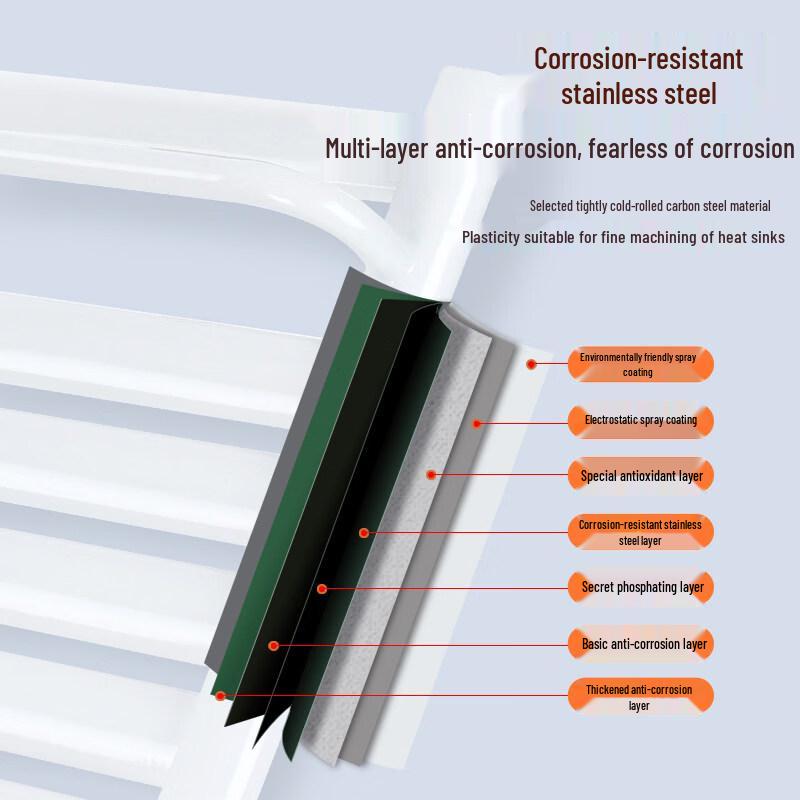 Shuogaomei Wall-Mounted Steel Towel Radiator