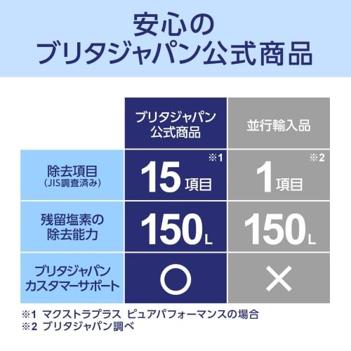 BRITA Maxtra Plus Pure Performance Replacement Cartridges, 8-Pack, White (Official Japanese Product)