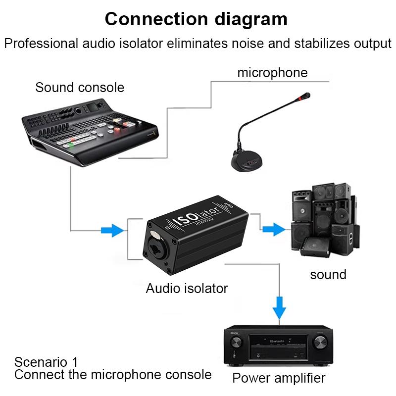 6.35 XLR Audio Noise Isolator Female to Male, Common Ground Loop Noise Suppressor Filter Eliminates Buzz Hum for PC Laptop Audio Equipment