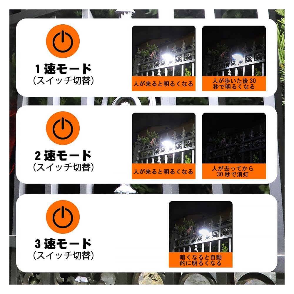 Außen-Sensor-Clip-Leuchte, Weißes Licht, 2er-Set, Solarbetrieben, Bewegungserkennung, Typ-C-Aufladung, Energiesparend, Wasserdicht, Hohe Helligkeit,