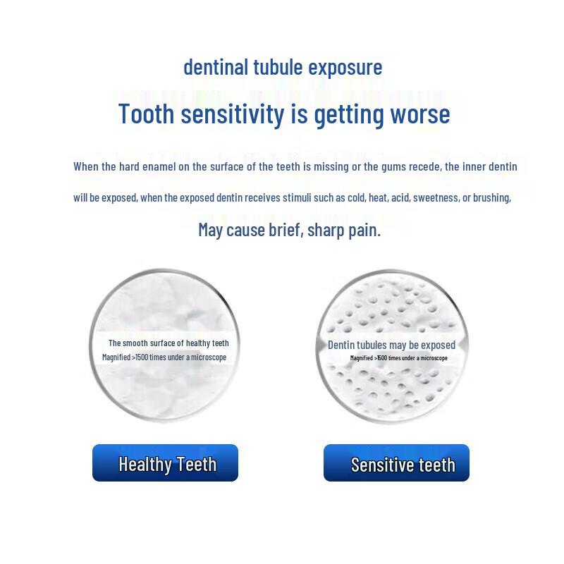 Sensodyne Multi-Action Toothpaste