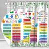Alphabet Kids Educational Shower Curtain, Learning Tool Unisex Fabric Bathroom Decor with 12 Hooks