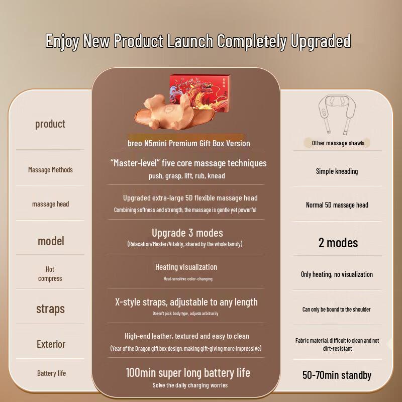 Breo N5 mini Neck and Shoulder Massager