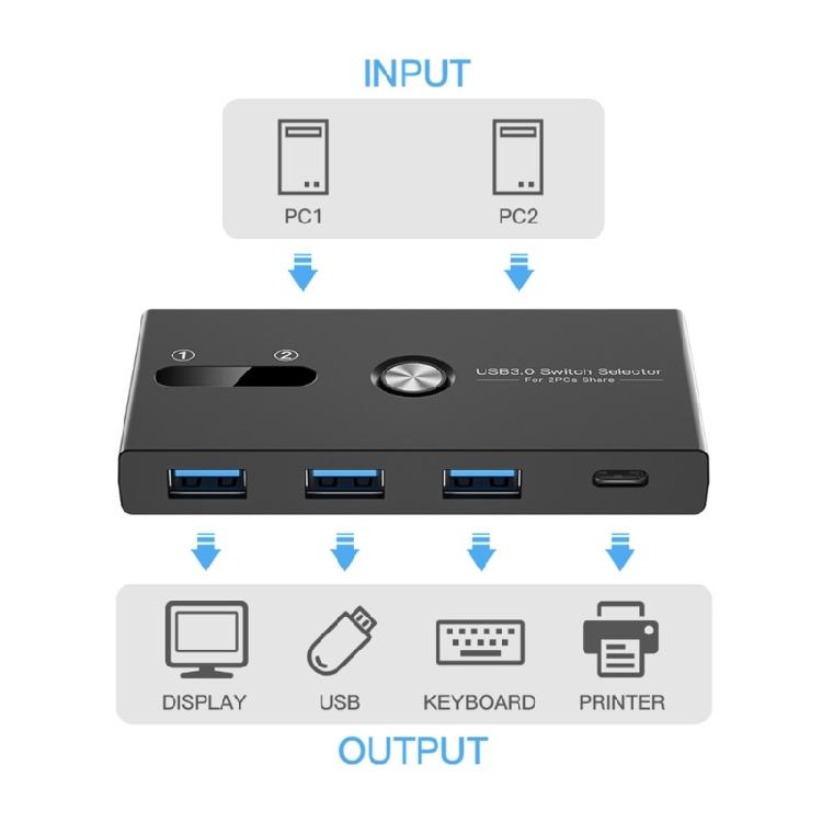 USB C & USB 3.0 KVM Switcher Allows Quick Device Swapping Between Two Computers Supports Printers And More