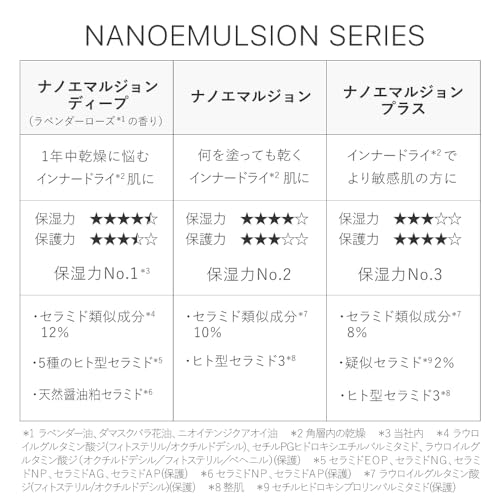 [Emulsion] Tuvert Nano Emulsion 60mL Ceramide High Concentration 10% Dry Skin High Moisturizing Moist Inner Dry Non-sticky Unscented