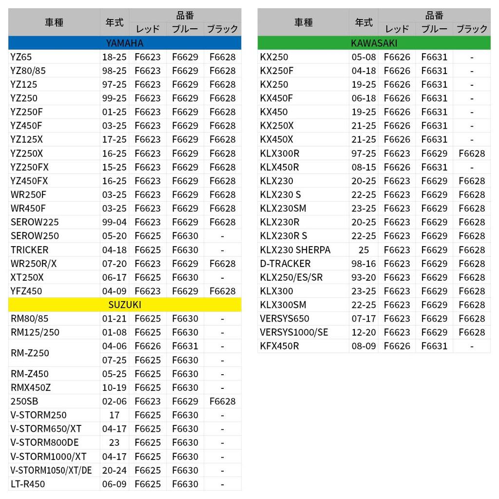 ZETA Racing Filler Cap Black CRF250L/M/RALLY, CT125, WR250R/X, Selo 225, YZ65-450, KLX230/250...etc ZE89-2111 Dirtfreak DIRTFREAK