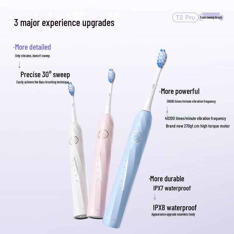 Saky Pro T2Pro Sonic Electric Toothbrush - 2-Pack