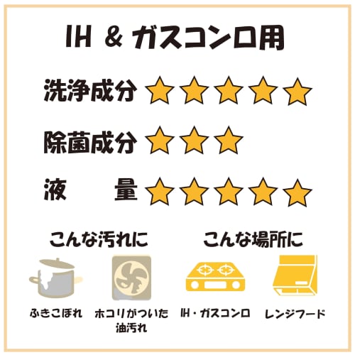 [36-Pack] Hattori Paper Cleaning Wet Wipes for IH and Gas Stoves, 20 Sheets per Pack (3 Packs x 12 Packs), Alkaline Electrolyzed Water, Made in Japan,