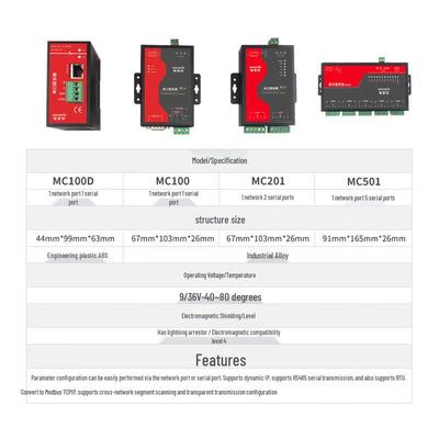 WeiZhiKong Industrial RS232/485 To Ethernet Serial Server & Modbus Gateway
