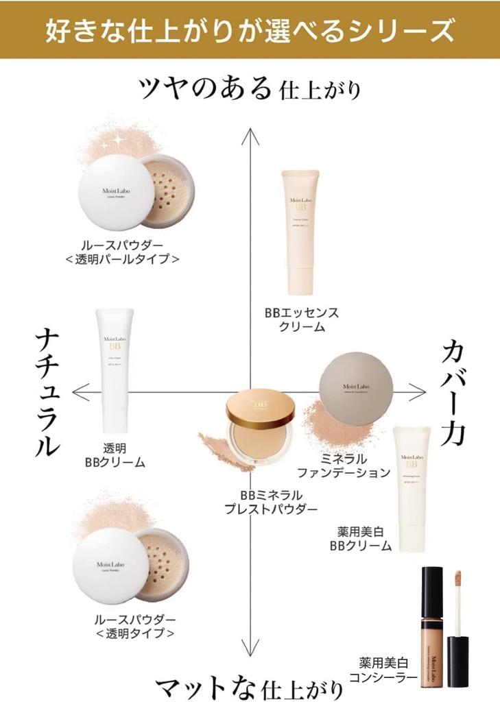 Moist Labo BB Essence Cream 30g SPF50 Made In Japan [Quasi-drug] <Shiny Beige> PA++++ (High Moisture/Pore Coverage)