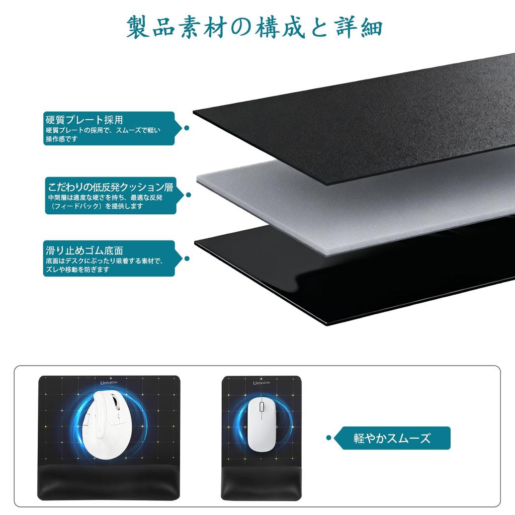 UnivoColors Wide Size Mouse Pad with Integrated Wrist Rest, Premium PU Material, Memory Foam Cushion, Ergonomic Design, Comfortable Wide Size, Smooth