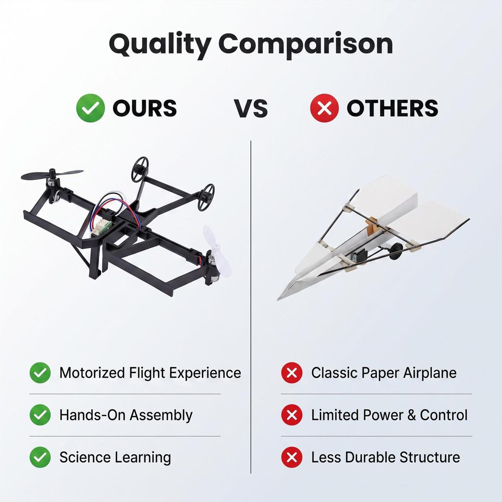 Remote Control Paper Airplane Powered Kit RC Paper Plane Motor   Kit Educational Gift Outdoor Toy   Proof
