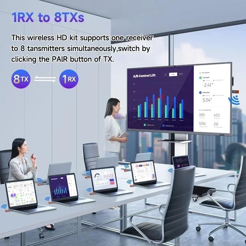 50M 1080P Wireless HDMI Extender Video Transmitter Receiver 8TX to 1RX Display for PS4 Camera Laptop PC To TV Monitor Projector