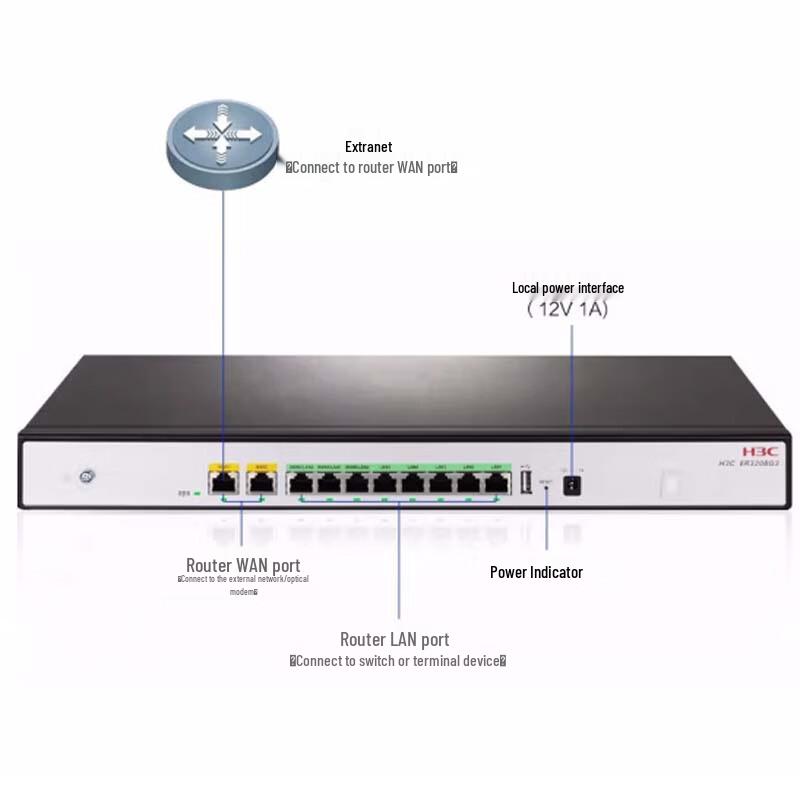 H3C ER3200G3-X Series Enterprise Router