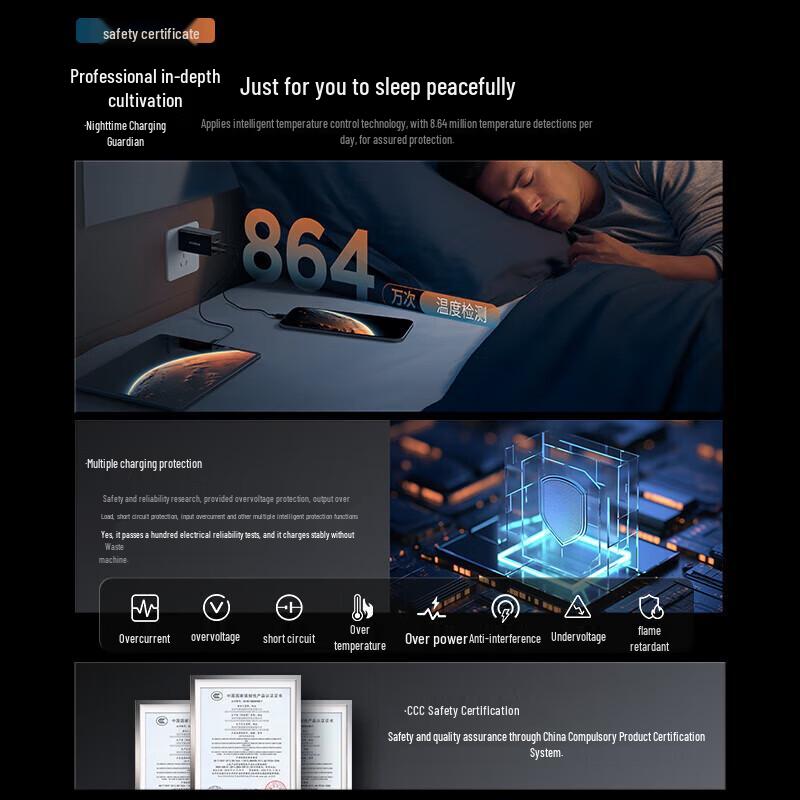 Lenovo ThinkPad 65W GaN Multi-Port Charger