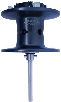Hengelsport – Spinning molens