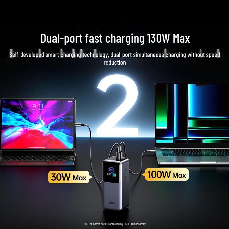 UGREEN 130W 20000mAh PD100W Laptop Power Bank