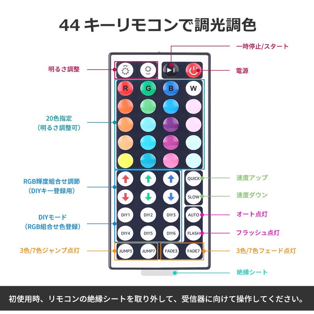 Lepro LED Strip Light, Non-Waterproof, RGB, High Brightness, Dimmable, Color-Changing, 12V, Cuttable, Bright, Ambient Lighting, for Indoor Decor (5