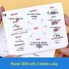 High School English Vocabulary Mind Map Flashcards