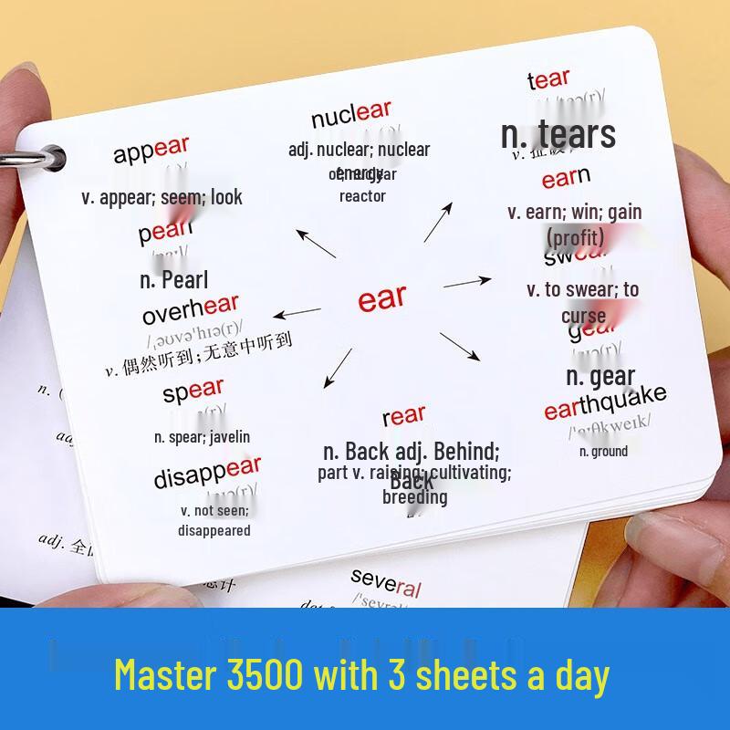 High School English Vocabulary Mind Map Flashcards