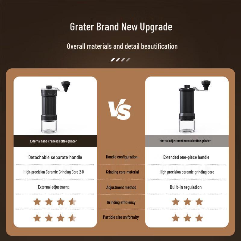 Yuzuluo Manual Coffee Grinder
