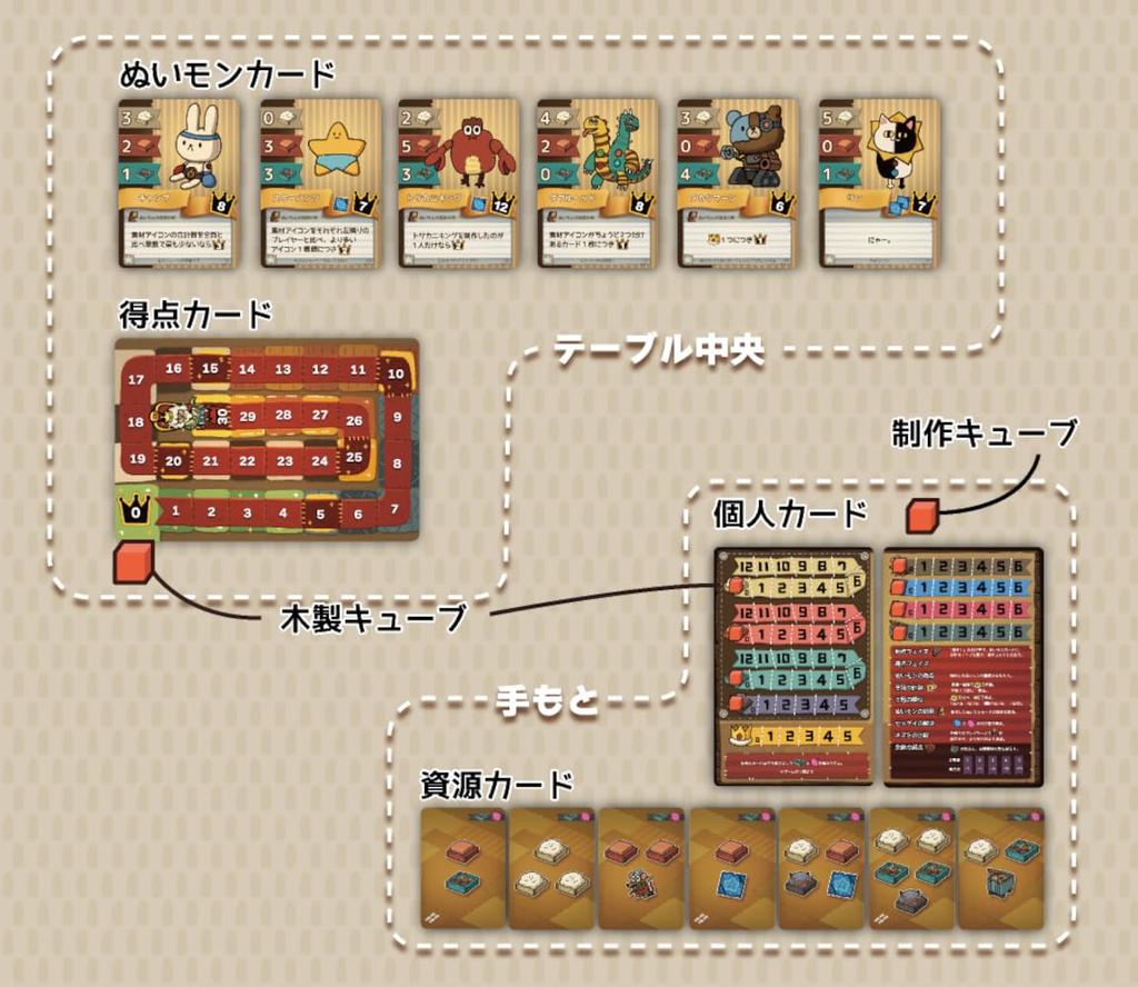 Arclight Giftcraft Ages Board Game (1-6 Players, 10-20 Minutes, 6+)