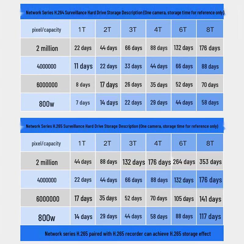 Hikvision WD Co-branded 4TB AI Surveillance Hard Drive