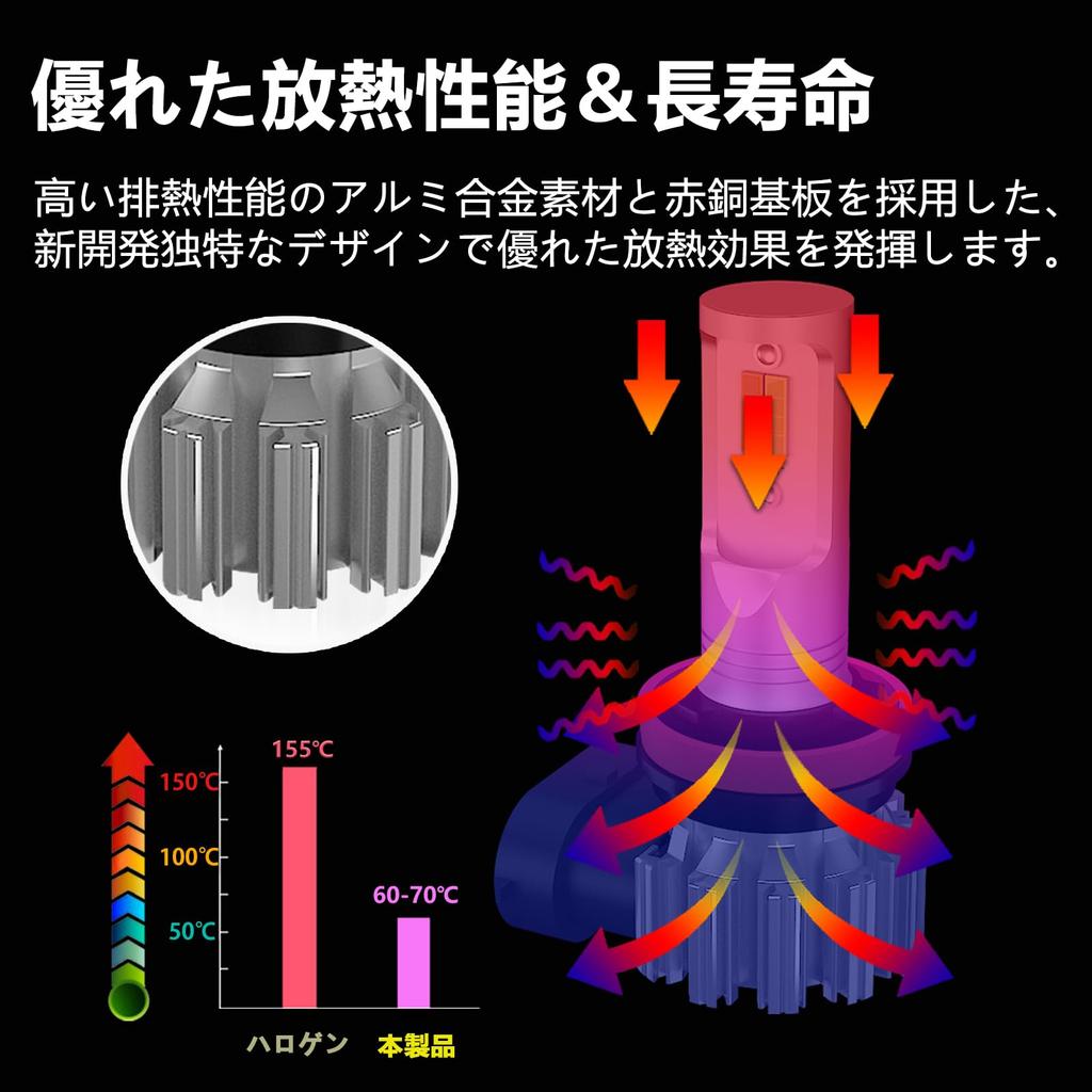 CIWENDAN H8/H9/H11/H16 Shared LED Fog Lamp, Explosive 14,000 LM, 2 Color Switching, White/Yellow, Compatible with DC Cars, 2 Pieces