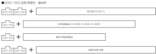 KATO N-Spur DD51 500 Frühes Modell Kälteresistente Diesellokomotive 7008-P