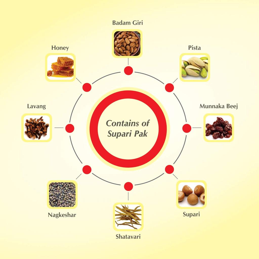 Baidyanath Supari Pak Pulver 250 g | Ayurvedisches Tonikum für Frauengesundheit & Energie | Nährendes & verjüngendes Kräuterergänzungsmittel | Packung mit 1