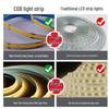 COB LED Linear Strip Light, Self-Adhesive, Recessed, 24V/12V for Living Room Ceiling