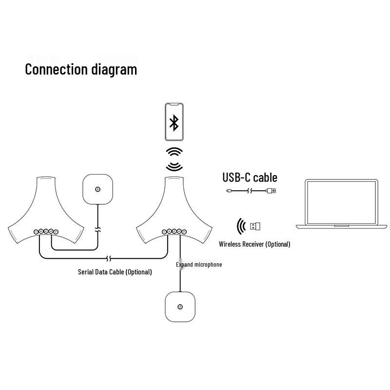 Shenghua Shitong SH-M04S Omnidirectional USB Bluetooth Conference Microphone (CN version)