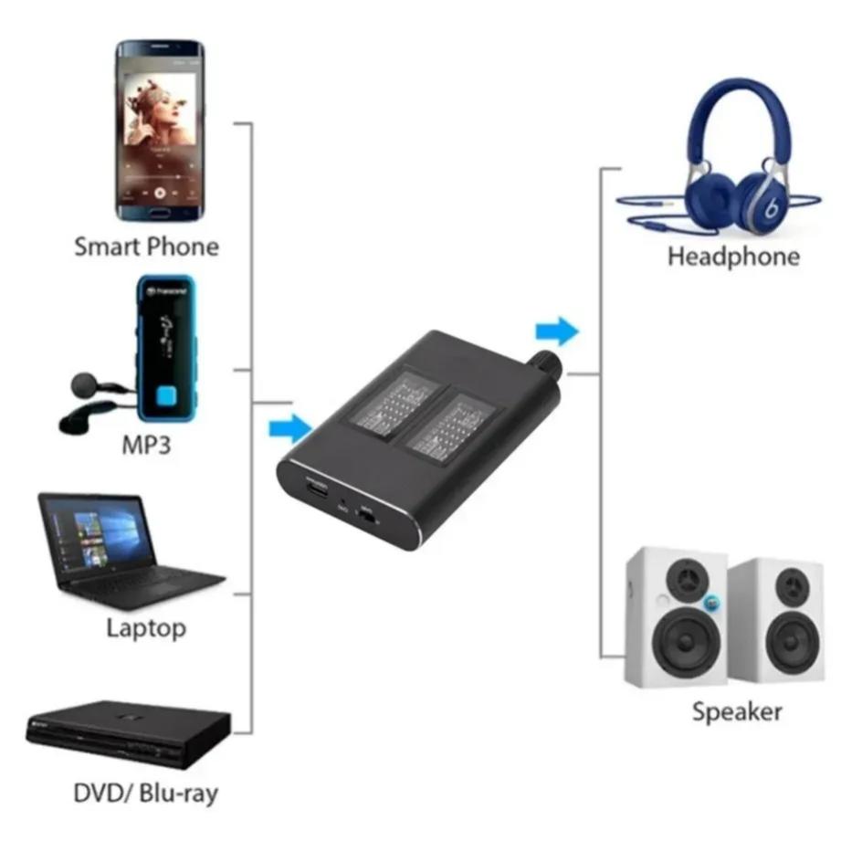 Grwibeou 16-300 ohm Headphone Amplifier 16-150 ohm HiFi Earphone Amplifier 3.5mm Jack Aux Portable Adjustable Audio Amp