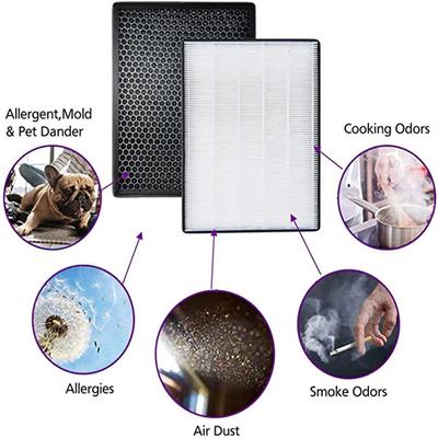 Geeignet für Panasonic Luftreinigerfilter F-PDF/VDG/PDJ/JDH/PXF/PXJ35C Staubfilter + Vorfilterwatte 402*217*32mm/402*217*5mm