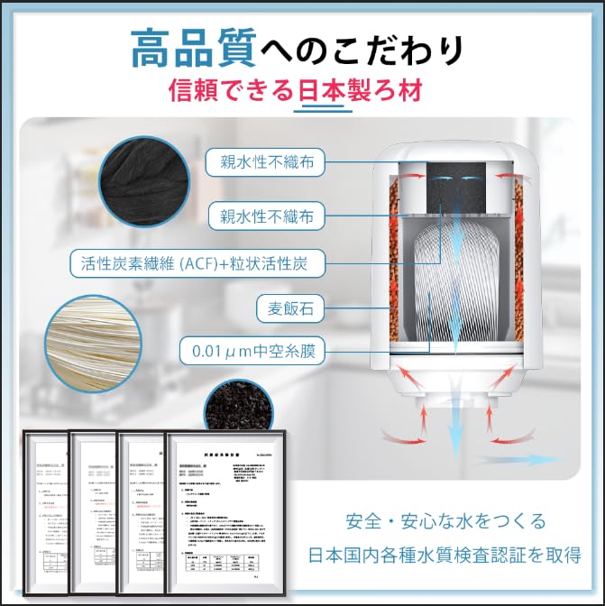 Panasonic Compatible Water Purifier Successor To with Added Maifan Removes 19 Elements Including Made In Japan Filter No Black Compatible with