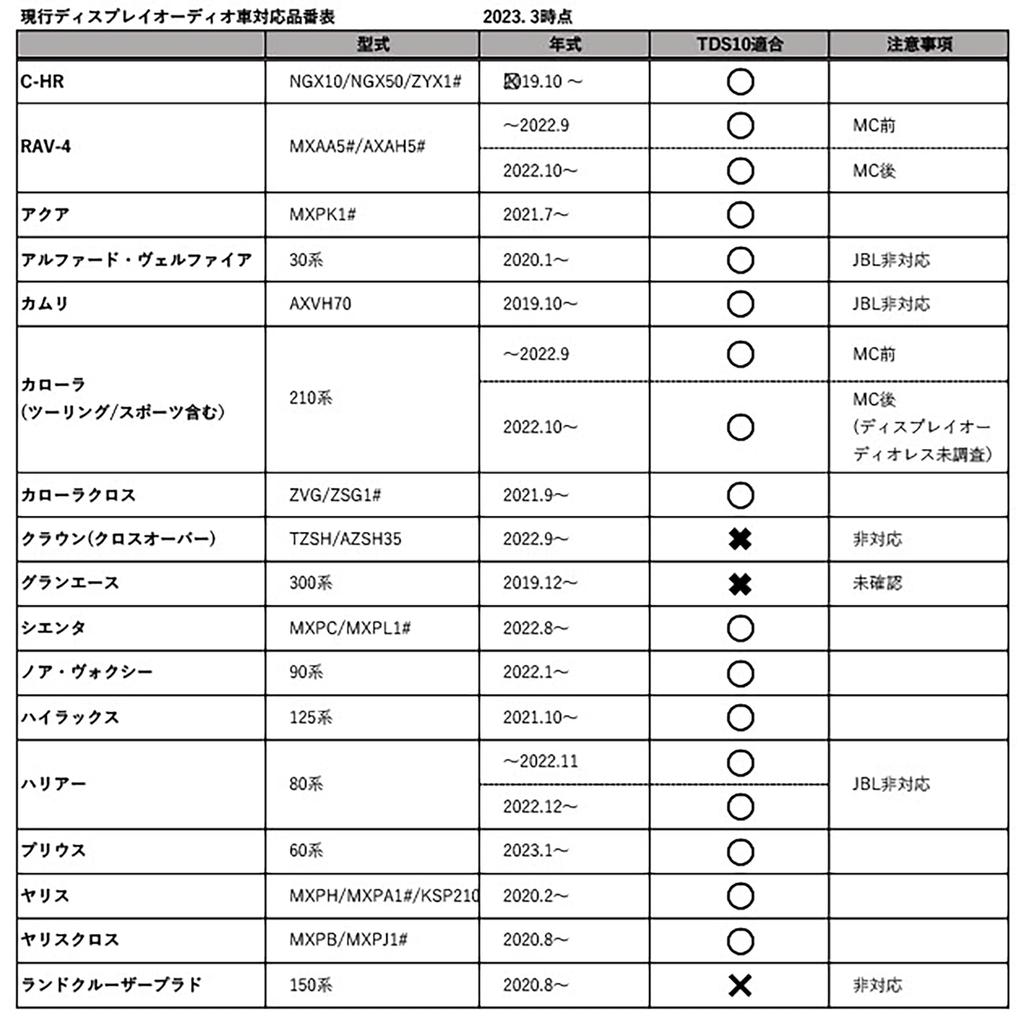 JOYN TDS10 Speaker Output Harness for Toyota DA Extracts Factory Audio OFC Harness Compatible with Japanese Display Car Audio TDS10 Vehicles, 10-Pin