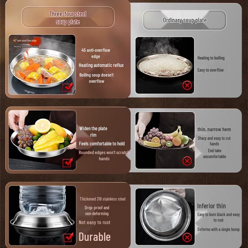 SSGP 316 Stainless Steel Round Dinner Plate Set