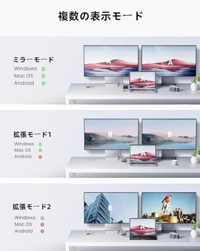 USB-A 3.0/Type-C Dual HDMI Display Adapter, MST USB A/C HDMI Converter Adapter, USB B-A/C Port Expansion, 1920*1080P 60Hz, USB B Type A/C to Dual HDMI